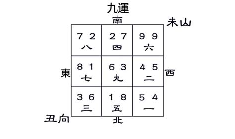 九運未山丑向 鋼筋術語